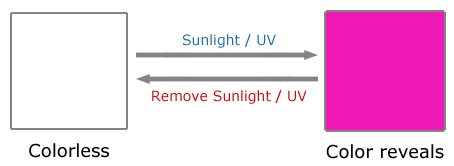 Photochromic Pigment